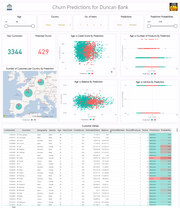 Power BI