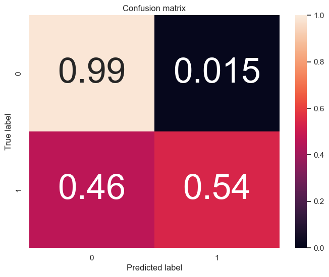 confusion matrix