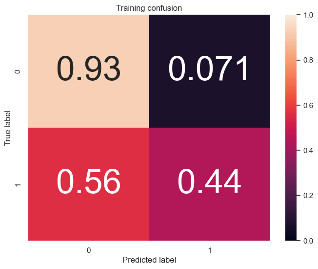 Confusion Matrix