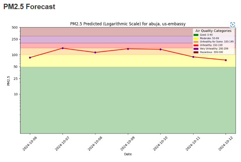 pm25_forecast