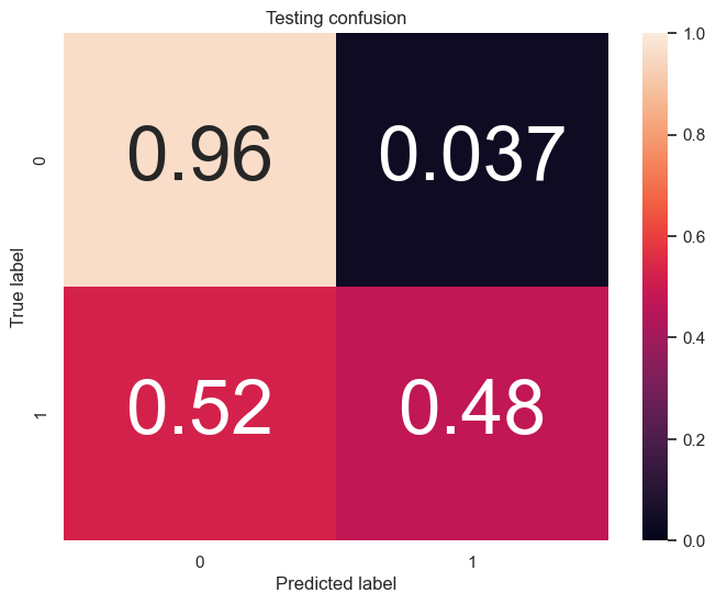 Confusion Matrix